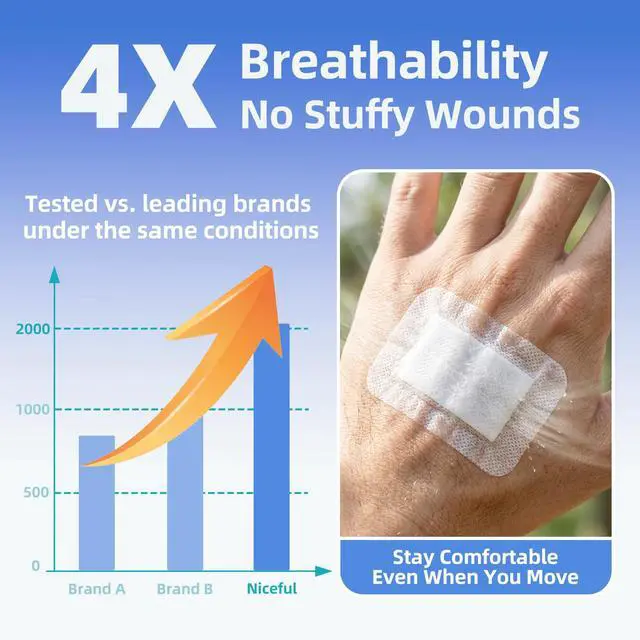 Alt view image 5 of 7 - Adhesive Gauze Bandages 2"x3", 50Pcs | Large Bandages, Bordered Gauze, Sterile & Breathable, Medical Grade, First Aid Essential, for Wound and Surgical Incisions