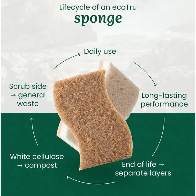 Alt view image 5 of 7 - 6 Pack Washing Up Sponges, Eco Kitchen Dish Cleaning Sponges, Biodegradable & Compostable Natural Cellulose Sponge with Coconut Fibre Scrubber, Non Scratch Heavy Duty Scouring Pad