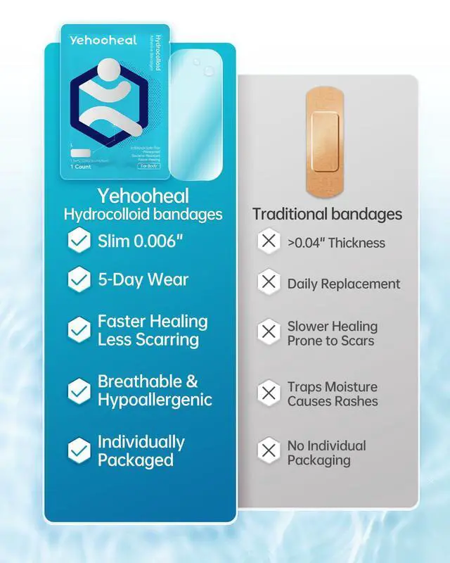 Alt view image 6 of 7 - Hydrocolloid Bandages Variety Pack 0.006in Optimally Thin Second Skin 5 Day Protect Waterproof Faster Healing Less Scarring Individually Wrapped,for Cuts Scrapes Acne Pimple,41 Count(Assorted Sizes)