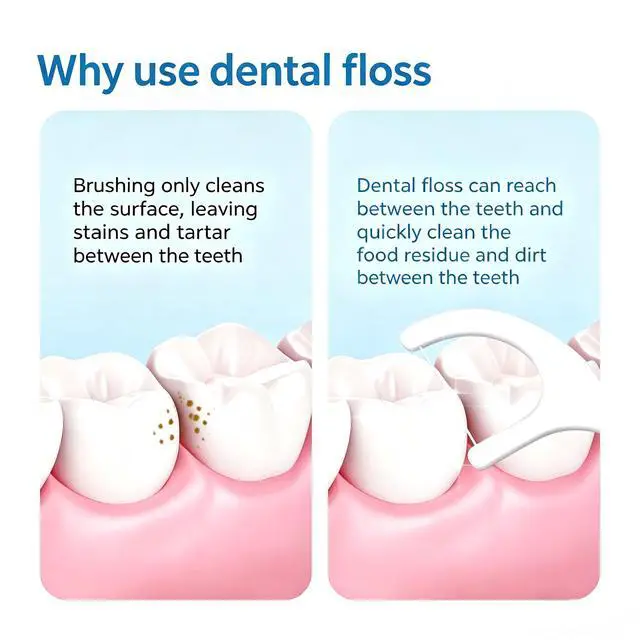 Alt view image 3 of 6 - Professional Clean Floss Picks, Extra Strong Shred-Resistant Floss, Easy Grip Handle, Dental Flossers for Adults, 100 Count (100)