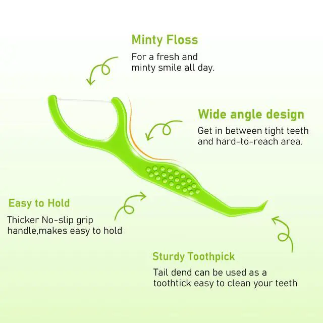 Alt view image 2 of 7 - Individually Wrapped Dental Floss Picks 100 Count Mint Flavored