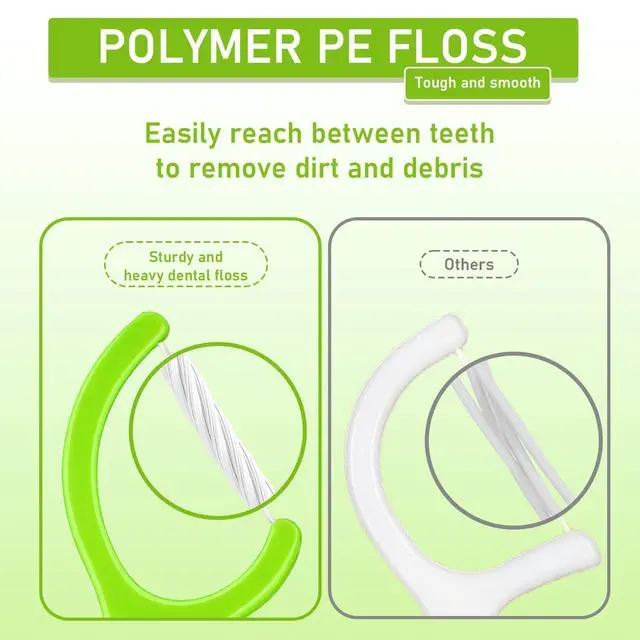 Alt view image 3 of 7 - Individually Wrapped Dental Floss Picks 100 Count Mint Flavored