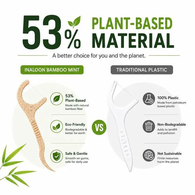 Alt view image 4 of 5 - Biodegradable Dental Floss Picks 200 Count | Mint Flavored Eco-Friendly Flossers | Sustainable Natural Material Toothpicks for Fresh Breath & Oral Care (Mint)