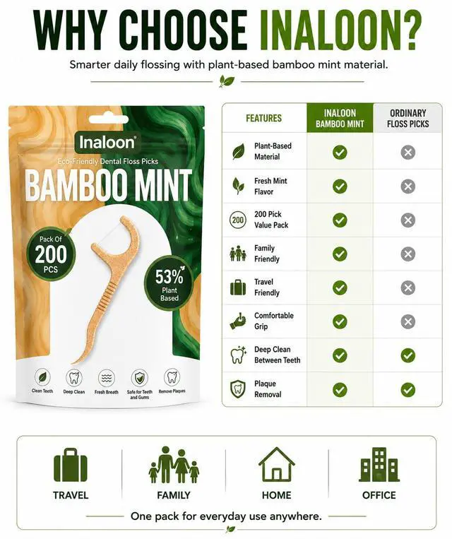 Alt view image 5 of 5 - Biodegradable Dental Floss Picks 200 Count | Mint Flavored Eco-Friendly Flossers | Sustainable Natural Material Toothpicks for Fresh Breath & Oral Care (Mint)