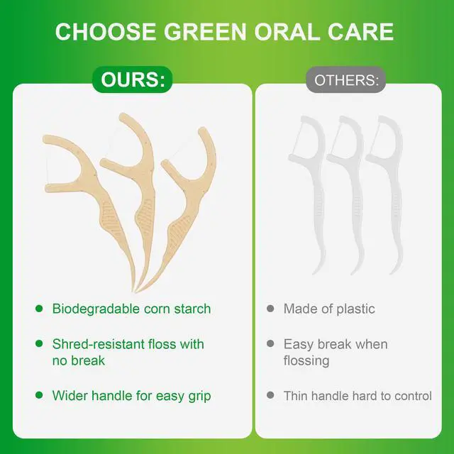 Alt view image 6 of 7 - 200 Count Biodegradable Dental Floss Picks, Eco Friendly Plant-Based Tooth Flossers for adults, Tear-Resistant Floss Sticks with Wide Handles, Vegan & BPA Free Dental Floss for Natural Oral Care, Mint