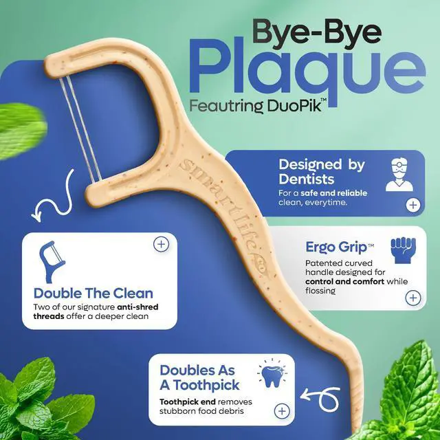 Alt view image 2 of 7 - Eco-Friendly Dual-Thread Dental Floss Picks (100ct) - Flossers Made with Straw Wheat Blend, Superior Anti-Shred for Tight Gaps, Tooth Pick Stick for Adults, Soft on Gum & Teeth, Mint
