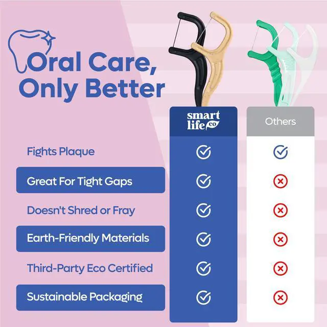 Alt view image 7 of 7 - Eco-Friendly Dental Floss Picks (100ct) - Flossers Made With Straw Wheat Blend, Strong Anti-Shred Thread For Tight Gaps, Tooth Pick Stick For Adults, Soft on Gum & Teeth, Vegan, Unflavored
