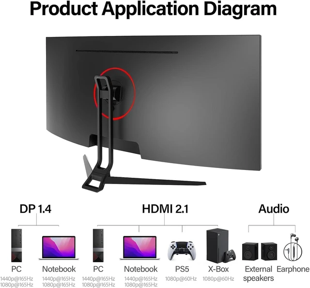 Alt view image 7 of 7 - Gawfolk 34Inch Curved Ultrawide Gaming Monitor, 3440×1440 UWQHD 21:9, 165Hz,1ms GTG,1500R Curved VA Panel,AdaptiveSync,DP 1.4 HDMI 2.1,VESA Mountable Builtin Speakers