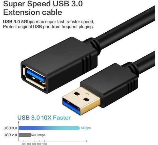 Alt view image 4 of 7 - 16.4 ft. / 5m USB 3.0 Extension Cable , USB 3.0 Extension Cable - A-Male to A-Female for USB Flash Drive, Card Reader, Hard Drive, Keyboard,Mouse,Playstation, Xbox, Printer, Camera