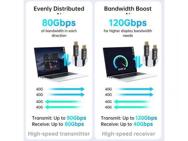Alt view image 2 of 6 - 3.3 ft USB 5 Cable, USB-C to USB-C, 80 Gbps Data Transfer, Dual 8K Video, 240W Charging, Compatible with Thunderbolt 5/4/3, Laptop, Desktop, Gaming Console, Smartphone