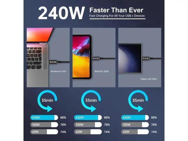 Alt view image 6 of 6 - 3.3 ft USB 5 Cable, USB-C to USB-C, 80 Gbps Data Transfer, Dual 8K Video, 240W Charging, Compatible with Thunderbolt 5/4/3, Laptop, Desktop, Gaming Console, Smartphone