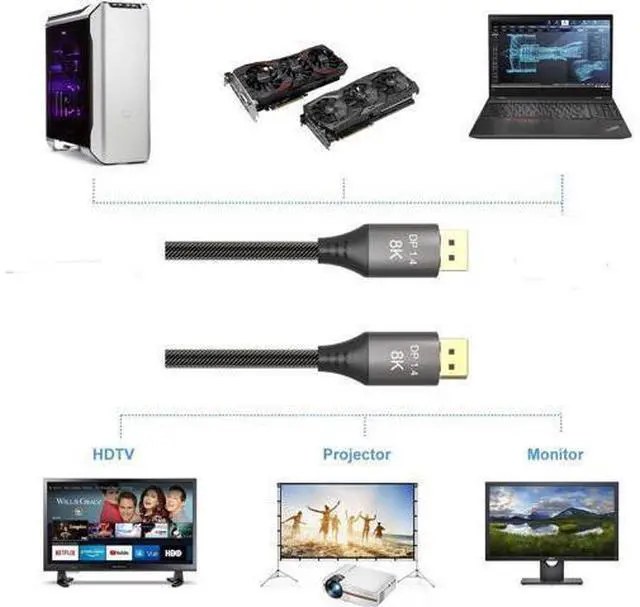 Alt view image 3 of 6 - DisplayPort Cable Ultra HD 8K 4K Copper Cord DP 1.4 HBR3 8K@60Hz 4K@144Hz High Speed 32.4Gbps HDCP 3D Slim and Flexible DP to DP Cable 3m 10 ft.