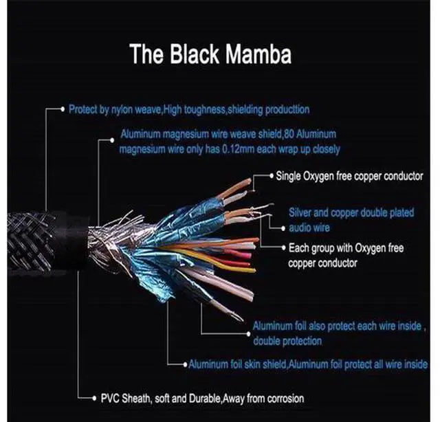Alt view image 4 of 7 - HDMI 2.0 Cable, High Speed HDMI 2.0 4K Ultra HD Silver Cable Supports Ethernet, Xbox Play Station, PS3, PS4, PC, TV (3m/9.84 ft, Black)