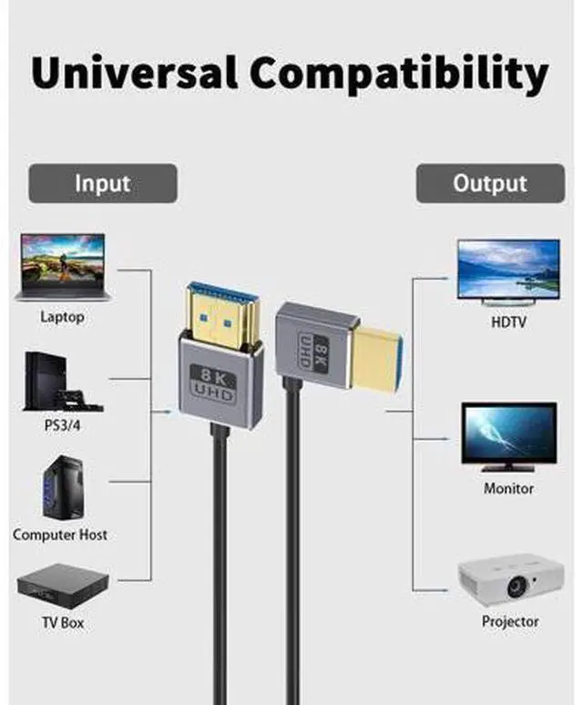 Alt view image 6 of 7 - 8K 90 Degree HDMI Cable, Left Angle HDMI Male to Male Cable,48Gbps Ultra Thin HDMI Cord OD2.5mm, Support 8K@60Hz, 4K@240Hz, Dynamic HDR, eARC, for GH5S, PS5, Xbox One Monitor,PC.4FT/120cm