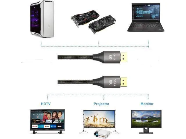 Alt view image 6 of 7 - DisplayPort Cable 1.4, 23FT DP Cable, Ultra HD 8K@60Hz 4K@144Hz, High Speed 32.4Gbps HDCP 3D Slim and Flexible DP to DP Cable for HDTVs, Displays, Monitors, Graphics, PC 23 ft.