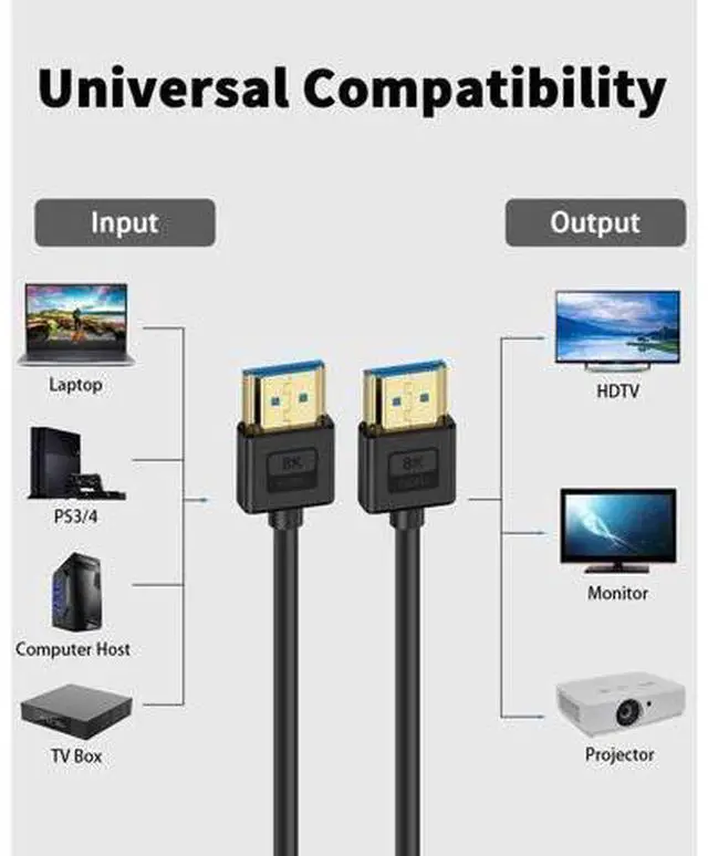 Alt view image 5 of 7 - Ultra Soft Silicone Short HDMI Cable 6.6FT/2M, 8K Hyper Super Flexible Thin HDMI 2.1 Cable, High Speed Supports 3D, 8K@60Hz, ARC Type-A Male to Male for Camera, Monitor, PS5, Camcorder, Gimbal