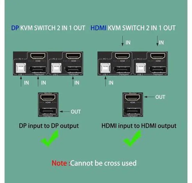 Alt view image 7 of 7 - Dual Monitor KVM Switch HDMI and DP 2 Port 4K@60Hz,HDMI DP Extended Display Switcher for 2 Computers Share 2 Monitors(1 DP and 1 HDMI Port) with 4 USB 2.0 Hub,Desktop Controller and USB HDMI DP Cables