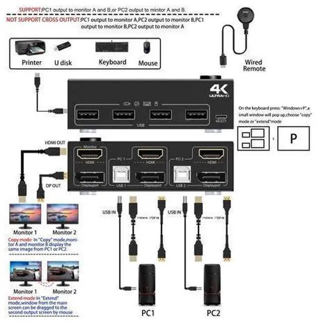 Alt view image 2 of 7 - Dual Monitor KVM Switch HDMI and DP 2 Port 4K@60Hz,HDMI DP Extended Display Switcher for 2 Computers Share 2 Monitors(1 DP and 1 HDMI Port) with 4 USB 2.0 Hub,Desktop Controller and USB HDMI DP Cables