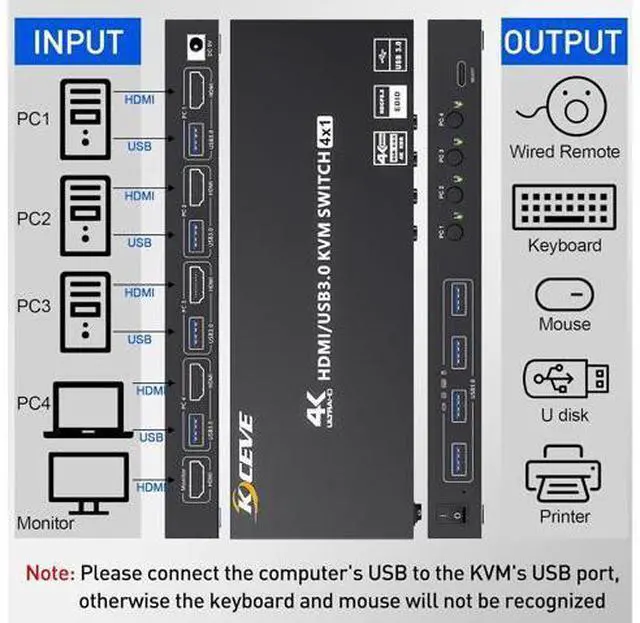 Alt view image 2 of 7 - USB 3.0 KVM Switch HDMI 4 Port Support 4K@60Hz 2K@120Hz RGB 4:4:4 Simulation EDID, HDMI USB Switch 4 in 1 Out and 4 USB 3.0 Port for Keyboard Mouse Printer,with Controller,USB3.0 Cables and HDMI Cable