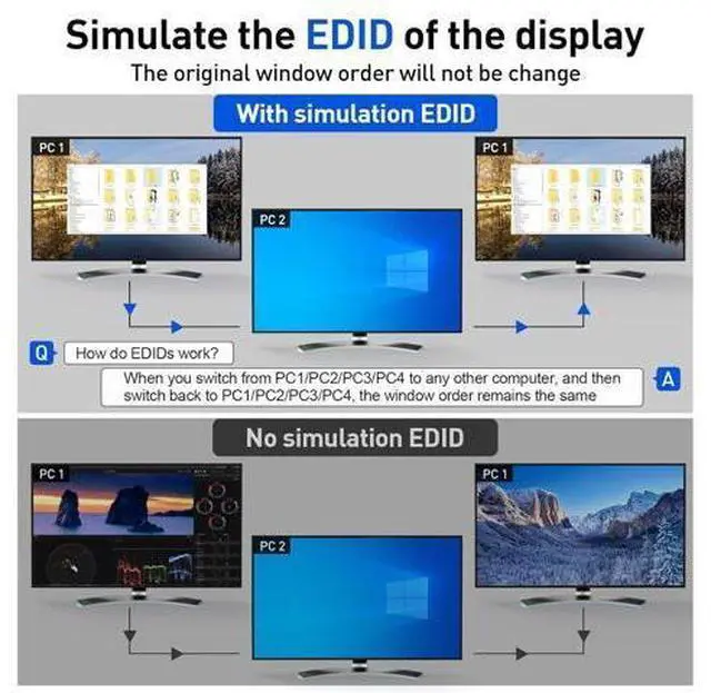 Alt view image 5 of 7 - USB 3.0 KVM Switch HDMI 4 Port Support 4K@60Hz 2K@120Hz RGB 4:4:4 Simulation EDID, HDMI USB Switch 4 in 1 Out and 4 USB 3.0 Port for Keyboard Mouse Printer,with Controller,USB3.0 Cables and HDMI Cable