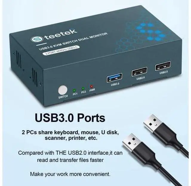 Alt view image 3 of 7 - Steetek USB 3.0 Kvm Switch Dual Monitor HDMI 2 Port, Kvm Switch 4K@60Hz 2 Computers Share 2 Monitors and 1 Keyboard Mouse, HDMI Kvm Switch Dual Display, Button Switch with 2 USB 3.0 and 4 HDMI Cable