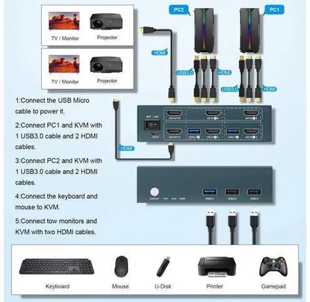 Alt view image 6 of 7 - Steetek USB 3.0 Kvm Switch Dual Monitor HDMI 2 Port, Kvm Switch 4K@60Hz 2 Computers Share 2 Monitors and 1 Keyboard Mouse, HDMI Kvm Switch Dual Display, Button Switch with 2 USB 3.0 and 4 HDMI Cable