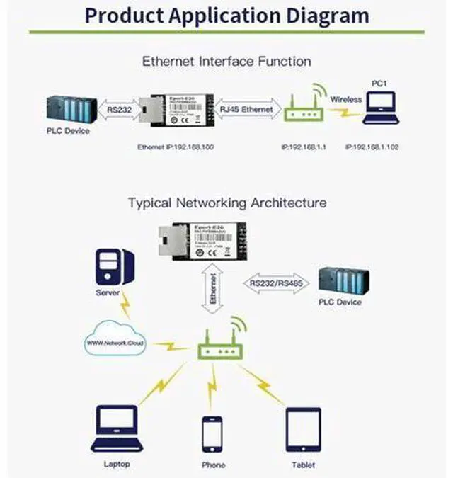 Alt view image 3 of 7 - 5/10PCS Eport-E20 Network Server Port FreeRTOS TTL Serial to Ethernet Embedded Module DHCP 3.3V DHCP TCP IP Telnet Converter MCU (5pcs)