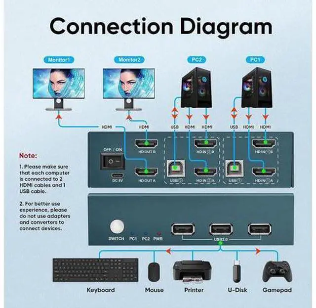 Alt view image 6 of 7 - Dual Monitors KVM Switch 2 Port 4K@60Hz, HDMI KVM Switch 2 Monitors 2 Computers with 3 USB 2.0 Hub, Share Keyboard Mouse Printer, Button Switch & Adaptive EDID