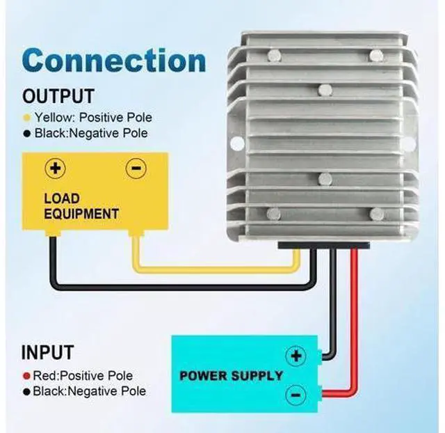 Alt view image 2 of 5 - 18V to 12V 20A 240W DC-DC Buck Converter, Heavy Duty DC Step-Down Voltage Regulator for Cars, Trucks, LED Lighting, CCTV, Navi & DIY Projects(Input 17-36V)