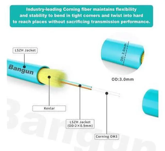 Alt view image 4 of 5 - Bangun 25 Meters Uniboot LC to LC 10G OM3 Fiber Patch Cable, Multimode Duplex Fiber Optic Cable Jumper Optical Patch Cord, 50/125, LSZH Jacket