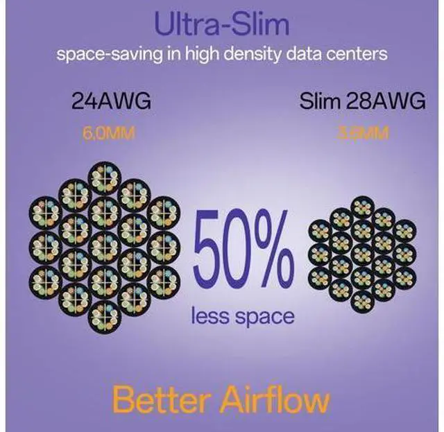 Alt view image 5 of 5 - Cat6a Patch Cables 5ft (24 Pack) Slim, Cat6 Ethernet Patch Cable Pure Copper, Flexible Cat 6 Patch Cable 550MHZ 10G, Space-Saving Cat 6A Network Cables for Patch Panel, Black