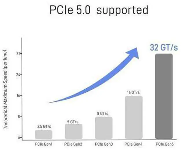 Alt view image 2 of 5 - LetLinkSo PCIe 5.0 MCIO x4 to U.2 SFF-8639 Cable for NVMe SSD with 15Pin Power, 3.3ft (100cm)