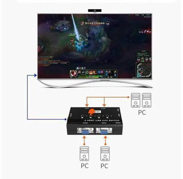 Alt view image 4 of 10 - MT-VIKI KVM Switch VGA, 4 Port KVM Switch for 4 Computers Share One Monitor Keyboard Mouse Printer, 3 USB 2.0 Hub, Included 4 VGA KVM Cables