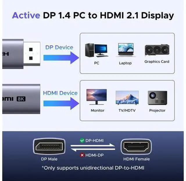 Alt view image 5 of 7 - 2-Pack 8K@60Hz Active Display Port to HDMI Unidirectional Adapter with 4K@240Hz 2K@240Hz, DP 1.4 PC to HDMI 2.1 Display G-SYNC Male to Female Cable Aluminum Converter Compatible with AMD NVIDIA