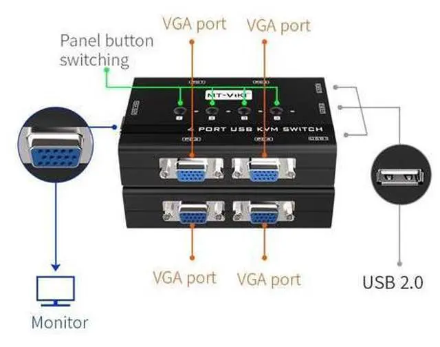 Alt view image 5 of 10 - MT-VIKI KVM Switch VGA, 4 Port KVM Switch for 4 Computers Share One Monitor Keyboard Mouse Printer, 3 USB 2.0 Hub, Included 4 VGA KVM Cables