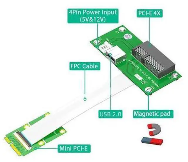 Alt view image 5 of 6 - Mini PCI-E to PCI Express X4 Slot + USB 2.0 Riser Board with FPC Extension Cable 4Pin Power Magnetic Pad Horizontal Installation