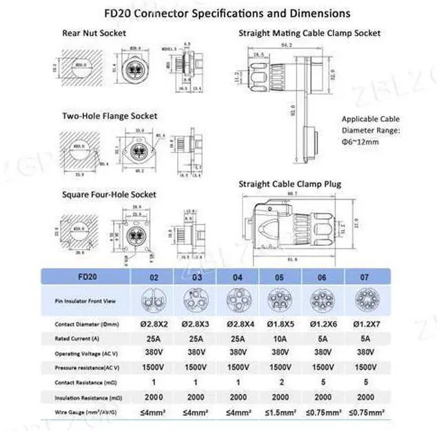 Alt view image 3 of 5 - ZBLZGP FD20 3 Pin Industrial Connector, Solder-Free Screw Termination, Vibration-Proof, 1500V Tolerance, for New Energy Storage Device Wiring