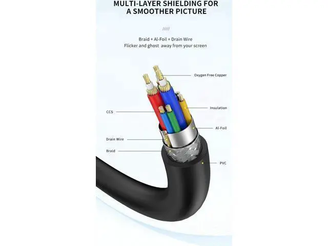 Alt view image 5 of 7 - 3FT/6FT/10FT/15FT/30FT VGA Cable VGA Male to Male Cable 1920x1200 Cable 15 Pin Cord Wire Braided Shielding for Computer Monitor Projector VGA Cable ideal for Gaming Office (15 ft) . 3 Feet