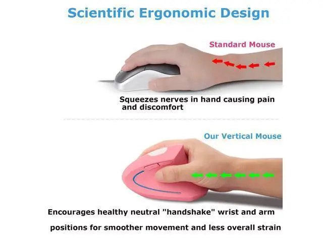Alt view image 2 of 6 - Wireless Mouse Ergonomic Vertical Ergo High Presion Optical Lightweight Cordless LED Light Large Cute Wireless Mouse for Laptop Computer Mac Office Girl Boy Adults Gift , 800/1200/1600 DPI, 6 Buttons