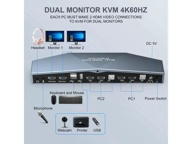Alt view image 5 of 7 - wusu 2 PCs Dual Monitor KVM Switch 4K@60Hz, Support HDCP 2.2, HDMI+HDMI 4x2 Dual Monitor KVM Switch for 2 PCs and 2 Monitors