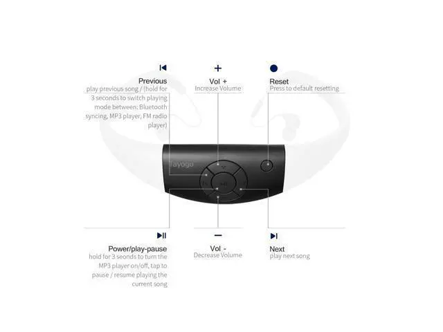 Alt view image 3 of 4 - Surge Sportwrap+ IPX8 Waterproof Headphones | Neckband Headphones/in Ear Headphones | Sport Headphones w/ 3.5mm Headphone Jack | Noise Cancelling Headphones w/ 6 Sets of Earplugs & 1 Year Warranty