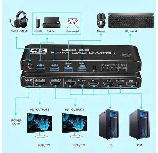Alt view image 4 of 7 - JAENFONG 4K 60Hz KVM Switch HDMI 2 Port 2 Monitor HDMI KVM Switch USB 3.0 PC Computer KVM Switch Keyboard Mouse Switcher Box for Laptop,PS4,Xbox