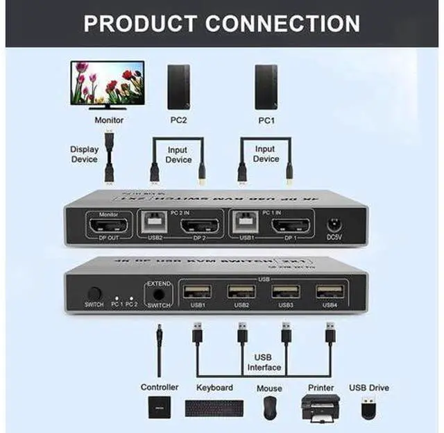 Alt view image 4 of 6 - 8K Dual-port DP USB KVM 2x1 Displayport KVM Switch 2 in 1 out 4K 60Hz 2-Port DP 1.4 USB KVM Switch Support Mouse Keyboad Printer(USB Power cable) (8K)