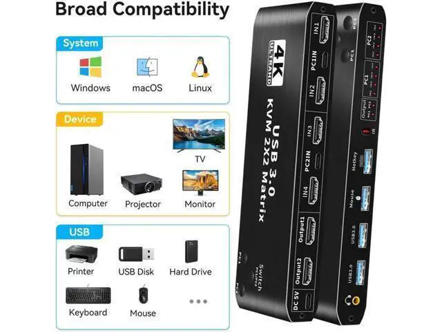 Alt view image 6 of 7 - wusu 4K 60Hz KVM Switch Matrix HDMI 2 Port Dual Monitor HDMI KVM Switch USB 3.0 KVM Switch Keyboard Mouse Switcher Box for 2 computer 2 monitor