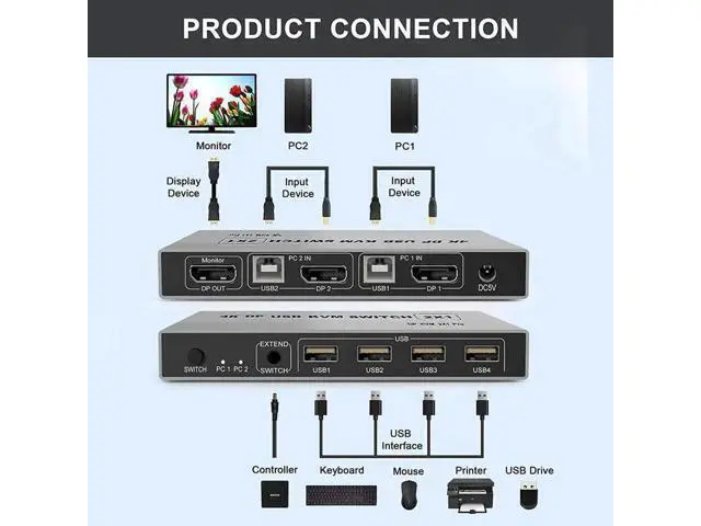 Alt view image 4 of 5 - JAENFONG 8K Dual-port DP USB KVM Displayport KVM Switch 4K@144hz 2-port USB KVM 8K Displayport 1.4 Switch KVM mouse&keyboad supported