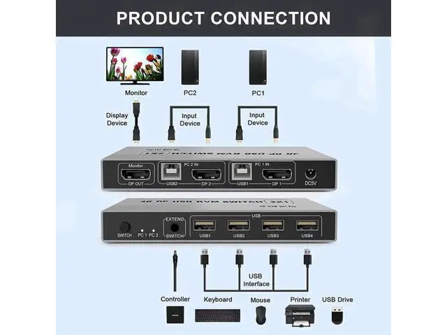 Alt view image 5 of 6 - 4K Dual-port DP USB KVM 2x1 Displayport KVM Switch 2 in 1 out 4K 60Hz 2-Port DP 1.4 USB KVM Switch Support Mouse Keyboad Printer(USB Power cable) (4K)