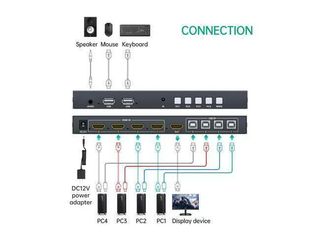 Alt view image 2 of 6 - MT-VIKI 4K Quad HDMI KVM Multiviewer Switch 4 Port w/PIP POP Mouse-Borderless Multi-viewer, with 3.5mm Audio