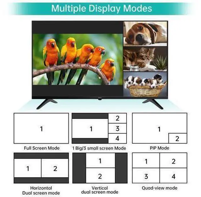 Alt view image 5 of 6 - MT-VIKI 4K Quad HDMI KVM Multiviewer Switch 4 Port w/PIP POP Mouse-Borderless Multi-viewer, with 3.5mm Audio