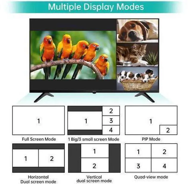 Alt view image 6 of 6 - MT-VIKI 4K Quad HDMI KVM Multiviewer Switch 4 Port w/PIP POP Mouse-Borderless Multi-viewer, with 3.5mm Audio