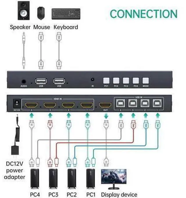 Alt view image 5 of 6 - MT-VIKI 4K Quad HDMI KVM Multiviewer Switch 4 Port w/PIP POP Mouse-Borderless Multi-viewer, with 3.5mm Audio